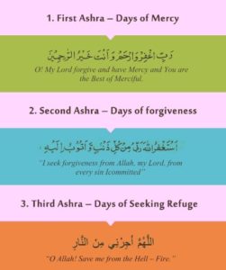 ramadan ashra name