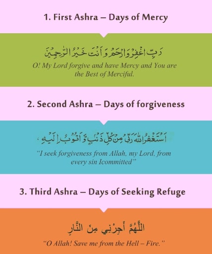 Ramadan Asura dua in arabic urdu english