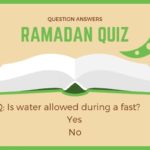 Ramadan Essay in English, Urdu for Class Students 2019