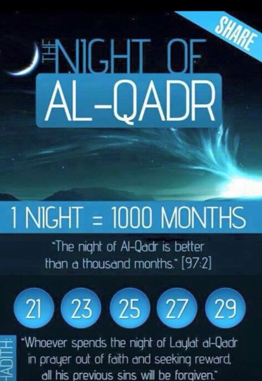 Hadith for Laylatul qadr 2022