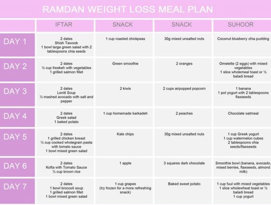 Meal Plan Chart For Weight Loss