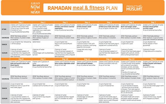 Ramadan Diet Chart To Lose Weight