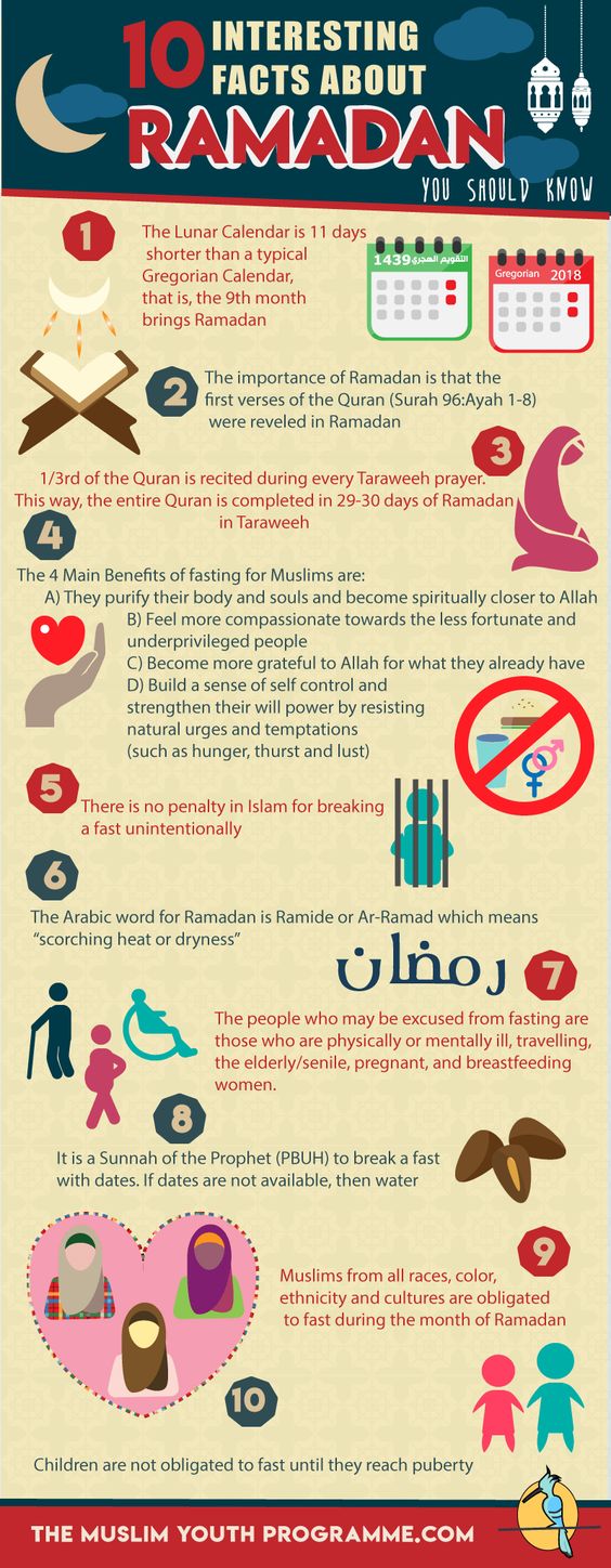 paragraph on ramadan in english