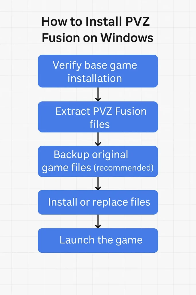 how to download pvz fusion
